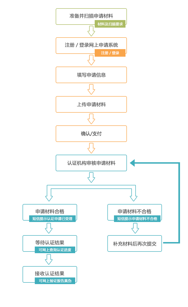 index_flow